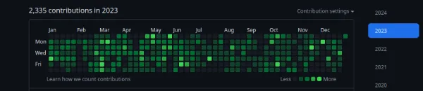 Banner showing Github's yearly commit graph from Luan Himmlisch